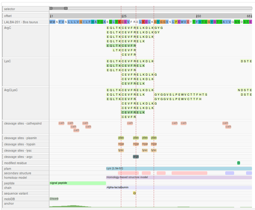 peptide alignment map (documentation)