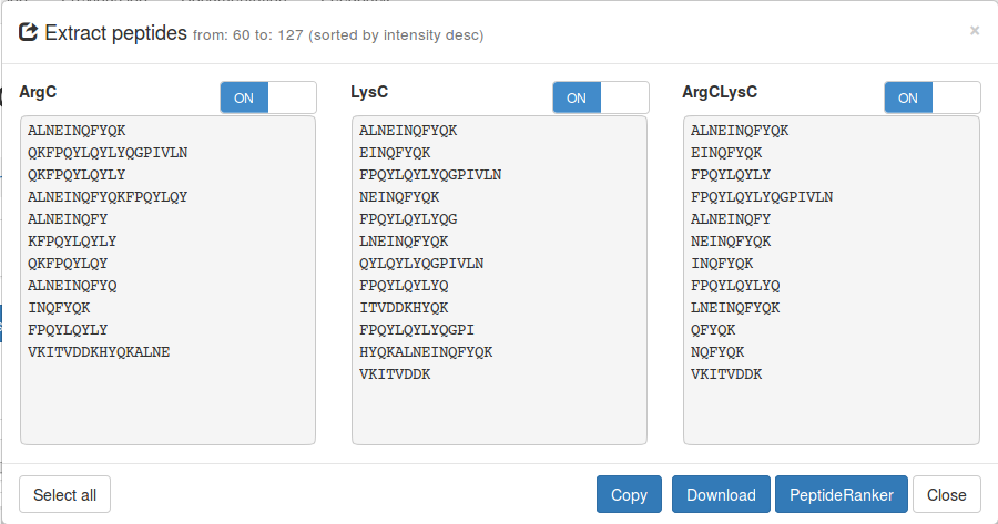 export peptides